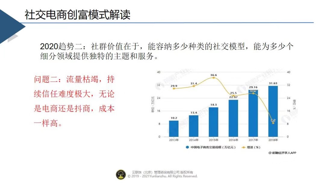 2020年电商发展5大趋势