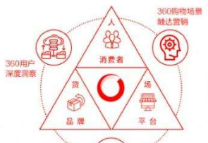 百度SEO入门基础教程，初学者必须掌握的技巧