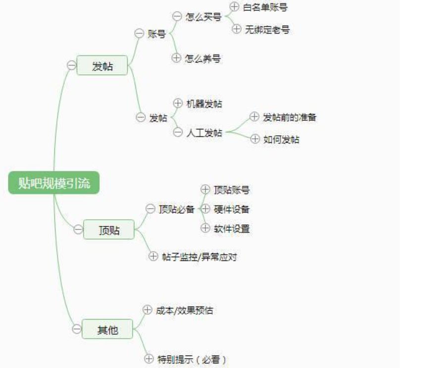 百度贴吧怎么去养账号，需要注意什么?