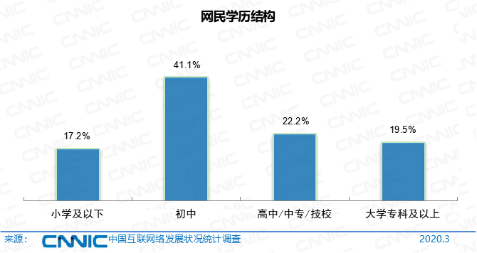 CNNIN最新报告：中国电商正朝四个方向繁荣