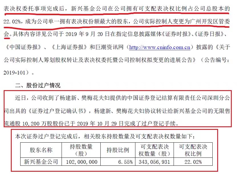 环球易购变身“准国企”跨境通实控人换人，不差钱啦！