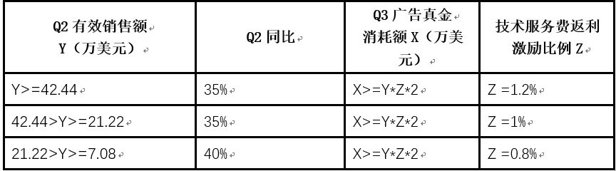 2020年Q2进口保健部京东POP商家激励政策（新商家）