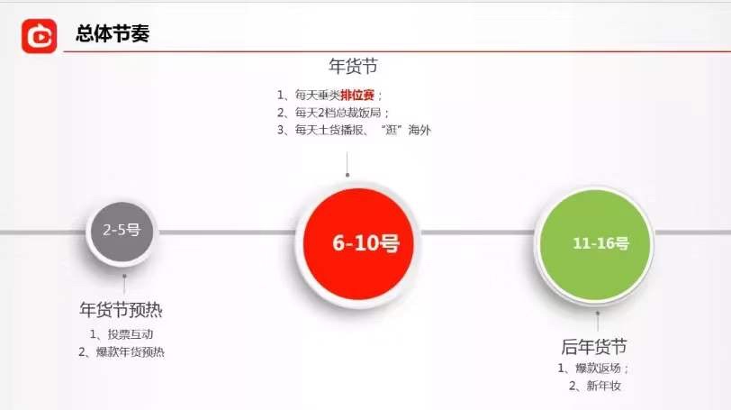 2020年（淘宝天猫）年货节来了，速看最新玩法攻略