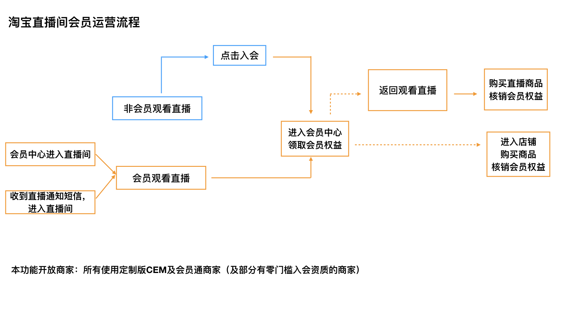 【重要】淘宝双11升级资源包内容说明