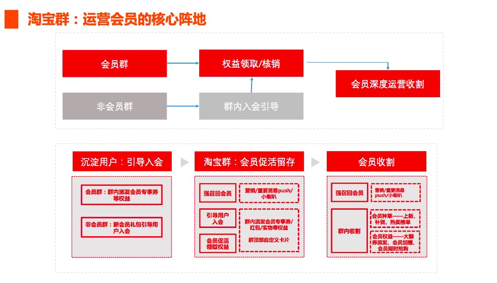 【重要】淘宝双11升级资源包内容说明