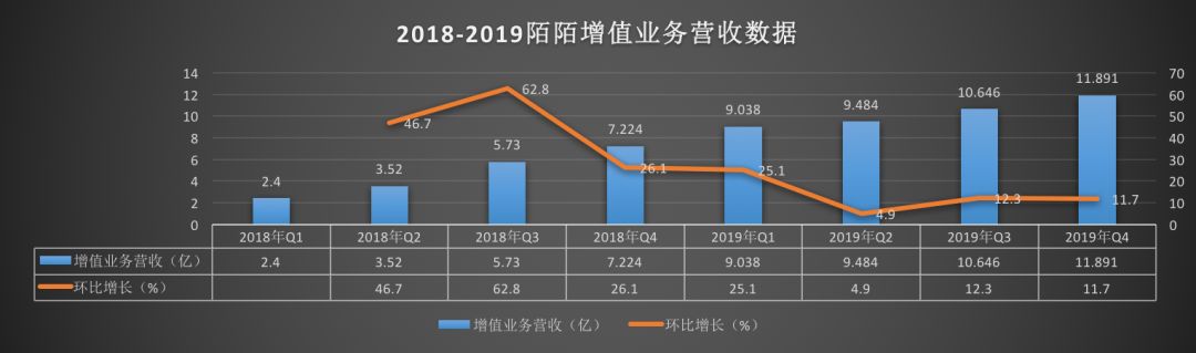 陌陌直播稳营收，社交场景是陌陌的安全边际