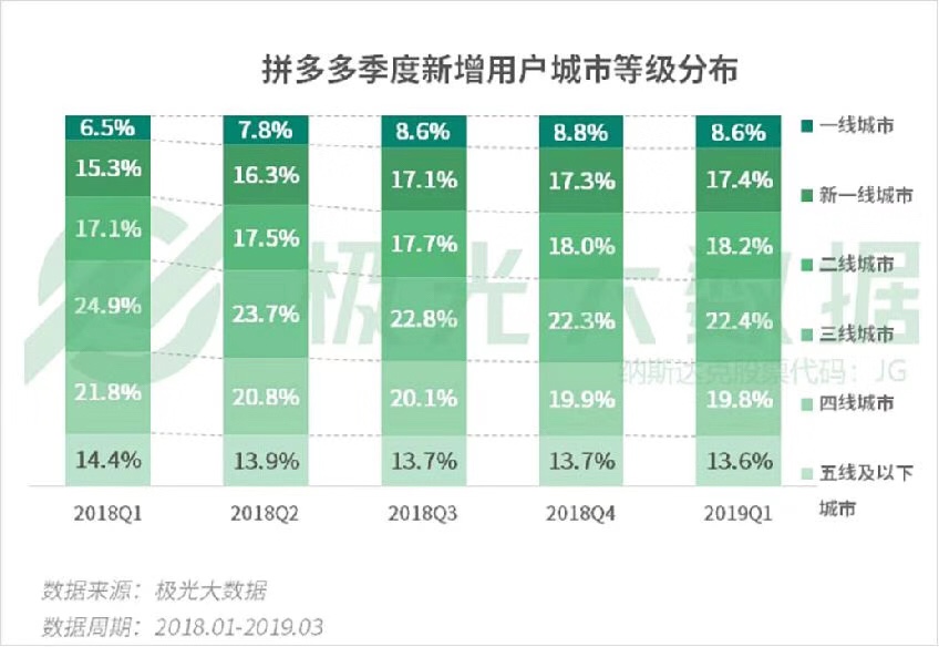 双11快递收到了吗？来看这个千亿项目里藏不住的“隐患”！