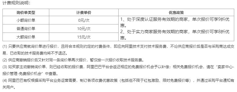 1688小二揭秘如何与国内500强大企业做生意