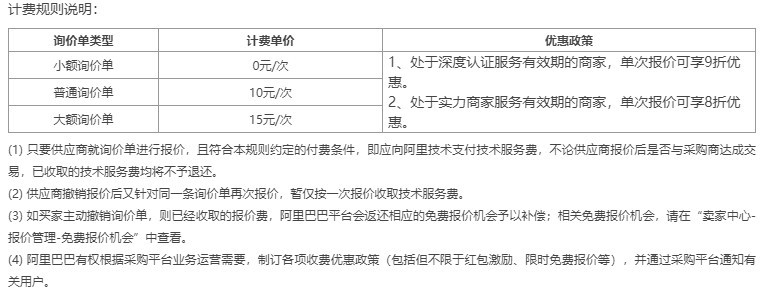 1688小二揭秘如何与国内500强大企业做生意