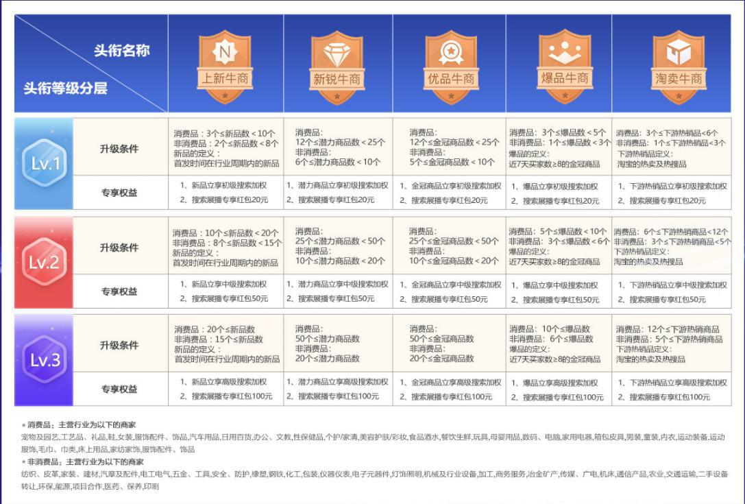 1688实力商家提升排名的技巧