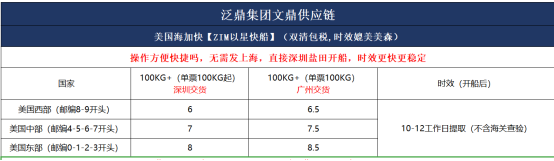 ZIM以星快船为什么这么火？揭秘，你了解它的价格和时效吗？