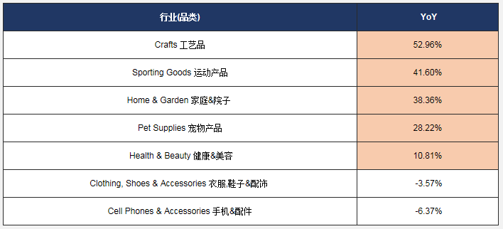 飞书深诺集团：成熟市场流量如何运营，什么品类更具前景