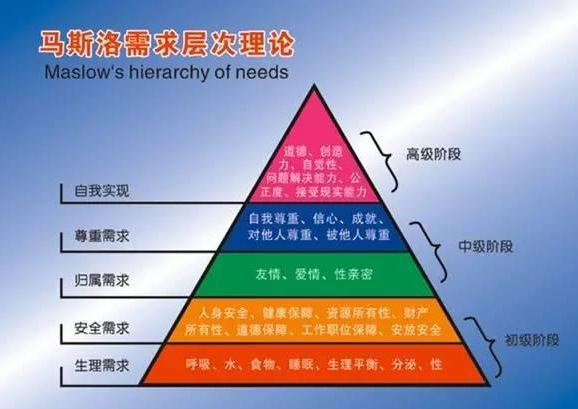 90,00后沟通难？不难，只是你不懂他们的心里需求！