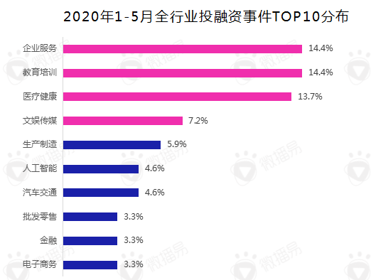 报告丨后疫情阶段，短视频营销的八大变化