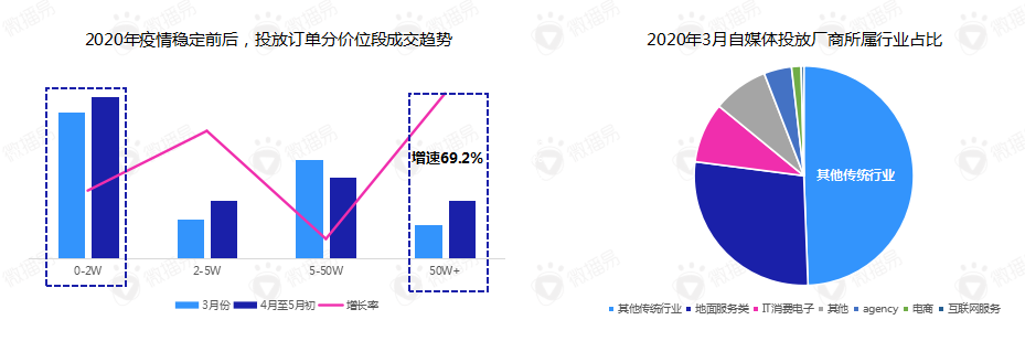 报告丨后疫情阶段，短视频营销的八大变化