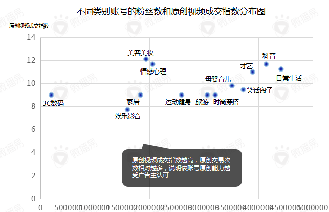 报告丨后疫情阶段，短视频营销的八大变化