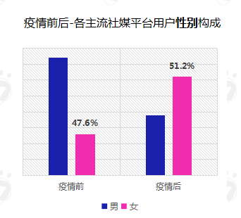 报告丨后疫情阶段，短视频营销的八大变化