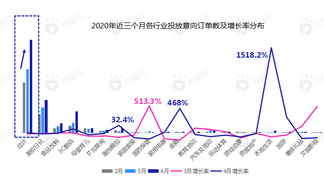 报告丨后疫情阶段，短视频营销的八大变化