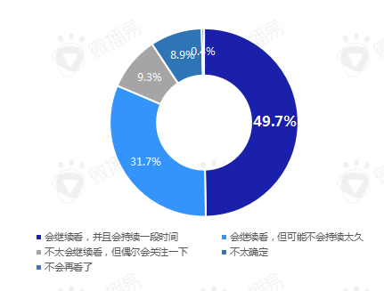 报告丨后疫情阶段，短视频营销的八大变化