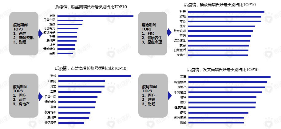 报告丨后疫情阶段，短视频营销的八大变化