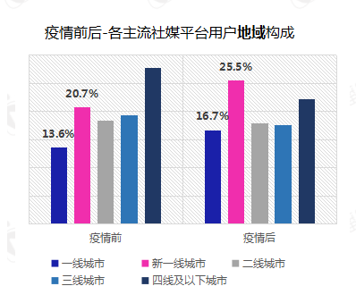 报告丨后疫情阶段，短视频营销的八大变化