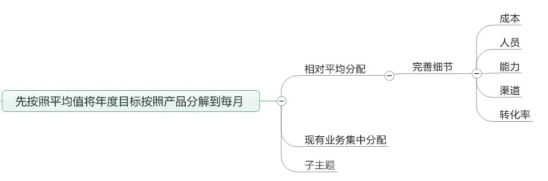 5000字精华：年度最强营销计划制定实操讲解！