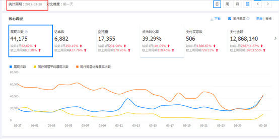 1688童装TOP商家的1688成长之路