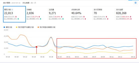 1688童装TOP商家的1688成长之路