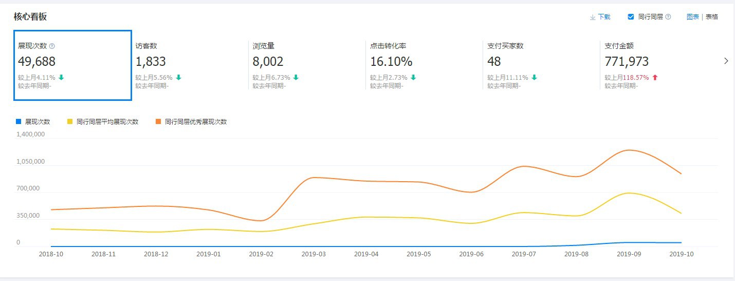 1688商家首年阿里一月破万