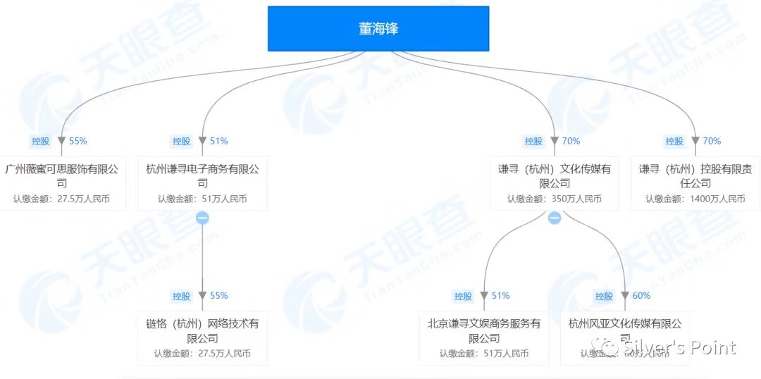 直播电商和电视购物的距离