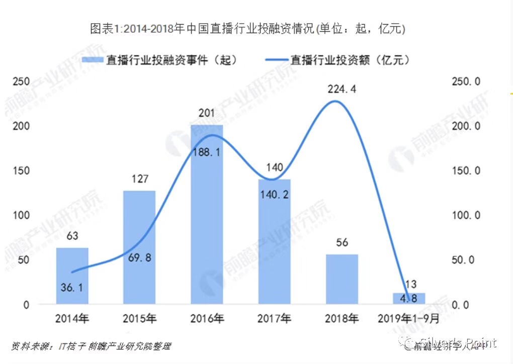 直播电商和电视购物的距离