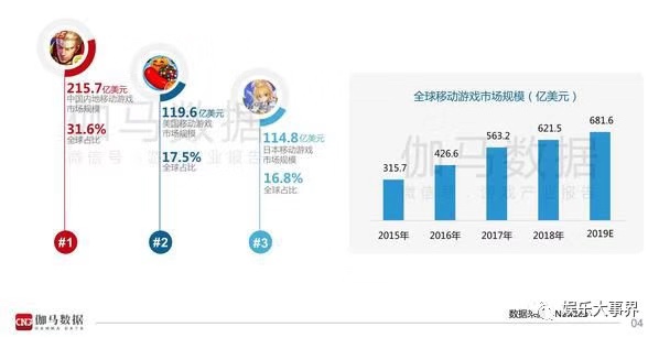 未来赚钱的机会在手游市场