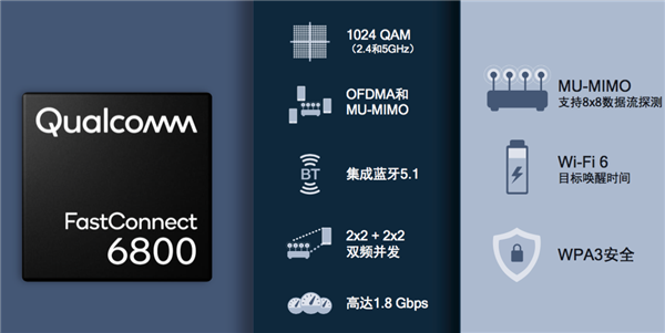 高通Wi-Fi 6全家桶强在哪？“快”乐不止一点