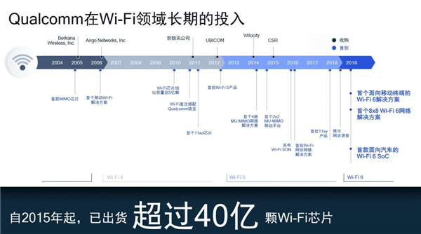 高通Wi-Fi 6全家桶强在哪？“快”乐不止一点