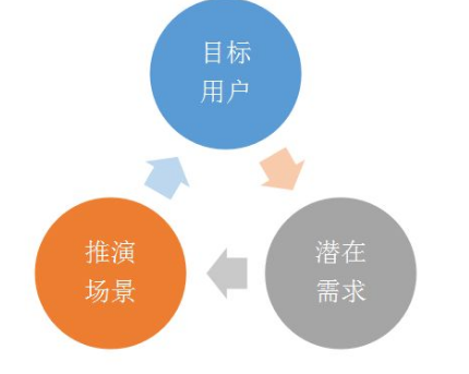 H5怎么去进行传播，快速传播的方法？