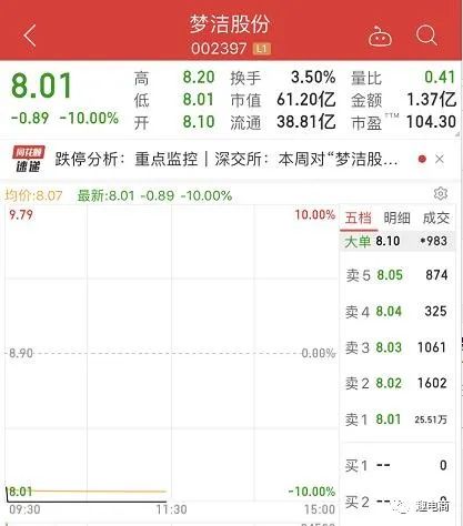 主播薇娅又创下一个新奇迹？直播10来天股票来个8涨停！