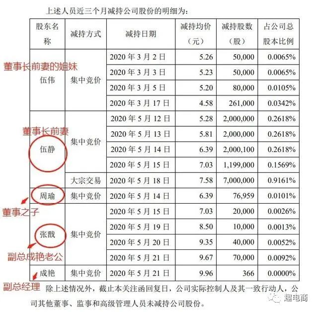 主播薇娅又创下一个新奇迹？直播10来天股票来个8涨停！