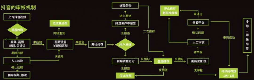 详解简单可复制的抖音淘客实用玩法，教你快速实现短视频变现