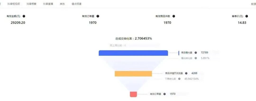 老罗直播带货狂赚千万的要点