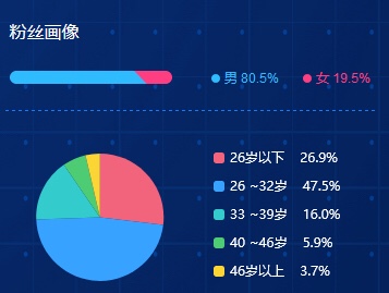 老罗直播带货狂赚千万的要点