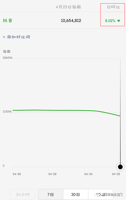 网赚基础项目分享：公众号被动流量做知识付费，成本低至300元一年