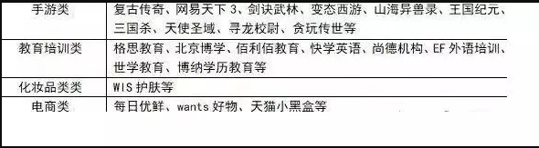 抖音、微视流量大口，淘宝卖家如何跟上短视频营销风口？