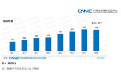 每天2000个流量，价值1000万，有可能吗？