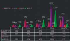 流量成本的增加让私域流量被提上日程，教你做好社群运营裂变