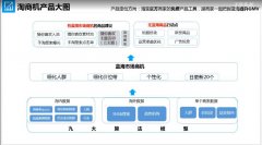 淘宝推出新工具——淘商机，助中小商家快速找到“蓝海商机”