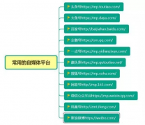 2019年自媒体还能做吗，前景怎么样?