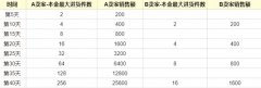 疫情之下，撑不过2个月的电商公司，要抓住这两个救命稻草