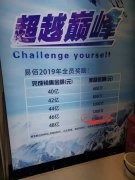 易佰网络给员工发1500万奖金！这个大卖家很豪气……