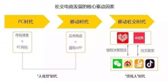 社交电商如何打造朋友圈，打造ip？