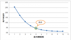 通过网站数据分析做好网站优化？